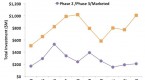 investments-in-february-2015_1