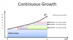 investments-with-compound-interest-safe-increase_1