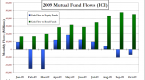 investor-alert-understanding-mutual-fund-classes_2