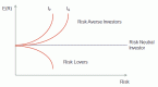 investor-risk_1