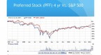 investors-chase-yield-with-preferred-stock-etfs_1