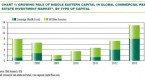 investors-increasing-allocations-of-alternative_1