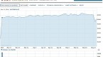 investors-trading-3-stocks-that-may-be-doomed_2