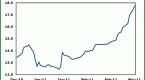 investors-unload-sovereign-debt-ahead-of-ecb-move_1