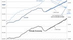 investors-watch-for-surprises-in-us-gdp_1
