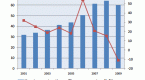 ipo-news-reit-five-oaks-investment-files-for-a-115_1