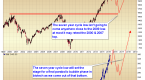 is-biotech-caught-in-a-bubble-and-is-it-popping_1