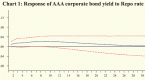 is-default-event-risk-priced-in-corporate-bonds_2