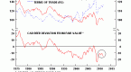 is-the-canadian-dollar-really-a-commodity-currency_1