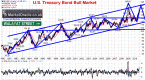 is-the-us-treasury-market-rigged-some-say-yes_2