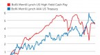 is-this-bond-for-you-less-liquid-yields-great_1