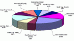 is-your-asset-allocation-too-risky-asset_1