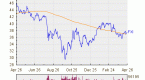 ishares-ftse-china-25-index-fund-fxi_1