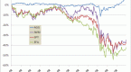 it-s-hard-to-top-traditional-diversification_2