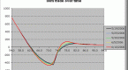 iwm-put-ratio-backspread_2