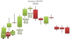 japanese-candlestick-chart-patterns_1