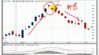 japanese-candlestick-charts_1