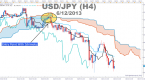 joining-ichimoku-with-an-advanced-candlestick-to_2