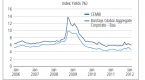 jpmorgan-launches-the-corporate-emerging-markets_2