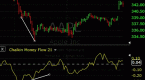 keltner-channels-and-chaikin-oscillator_1