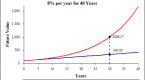 key-to-retirement-success-is-compounding_1