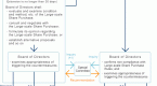 kuraray-continuation-of-countermeasures-takeover_1