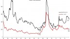 leading-indicator-properties-of-us-highyield_1