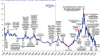 leading-indicators-and-philly-fed-fail-to-lift_1