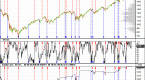leading-indicators-v-indicators-traders-laboratory_2
