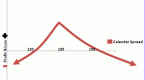 learn-about-options-spreads_1