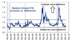 letters-to-accelerate-the-performance-of-smallcap_2