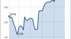 leveraged-buyouts-outsourcing-and-tax-subsidies-a_5