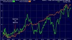 limit-your-risk-with-the-bull-put-spread_2