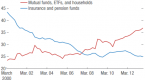 liquidity-risk-of-corporate-bond-returns_1
