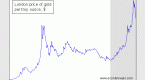 lock-in-average-gains-of-1-a-month-while-insuring_1