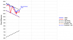 long-term-bullish-on-us-equities-bullbear-trading_2