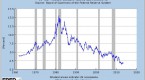 long-term-treasury-bond-yields-v-yields_1