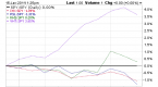 low-risk-etfs-beating-spy-in-2014-etf-news-and_3