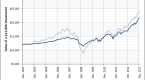 lumpsum-investing-vcost-averaging_1