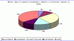 m-a-analysis-and-research-report-on-real-estate_1