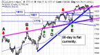 major-bond-selloff-leads-to-sp500-bears-surfacing_1