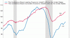 major-economic-indicators_2