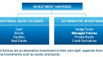 managed-futures-and-commodities-are-not-the-same_1