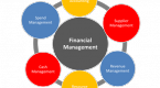 management-consulting-financial-management_1