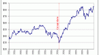 managing-the-risks-associated-with-stock-options_1