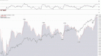 mark-hulbert-s-stock-newsletter-sentiment-index_1