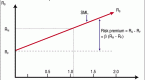 market-risk-premium_3