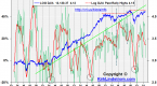 market-sentiment-wikipedia-the-free-encyclopedia_2