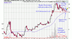 market-talk-with-piranha-buy-high-and-sell-higher_1