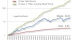 market-timing-strategy-of-buying-stock_1